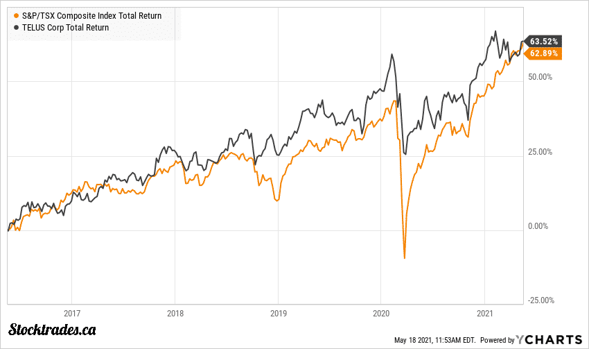 10 of the Best Canadian Stocks to Buy in May & Hold Forever Stocktrades